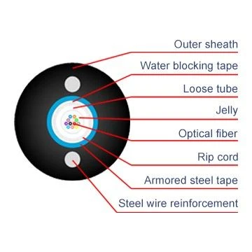 Outdoor Armored Fiber Optical Cable GYXTW
